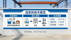 荣邦乡本地工厂讲解：说一遍公路压浆料和铁路压浆料的区别